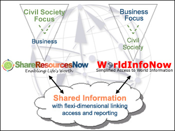 Shared Information Diagram